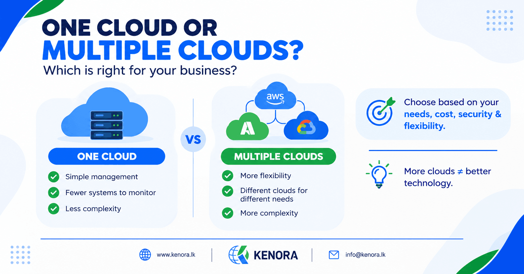 One_Cloud_or_Multiple_Clouds